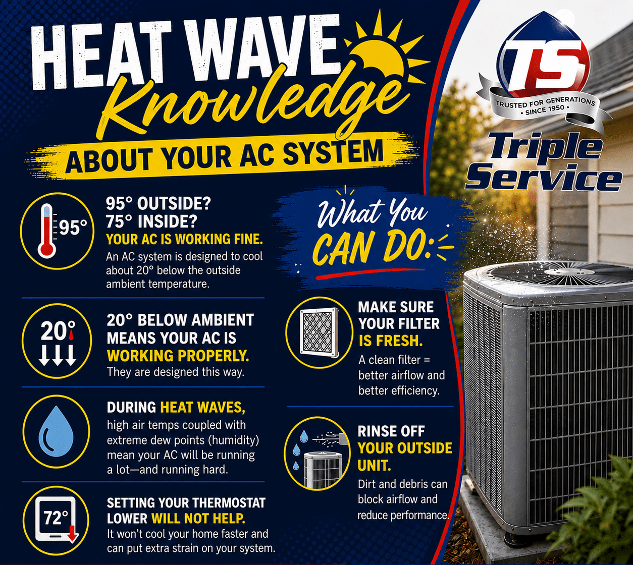 Triple Service Heat Wave Knowledge infographic explaining how your AC system works and HVAC tips for Illinois homeowners, more information available on page